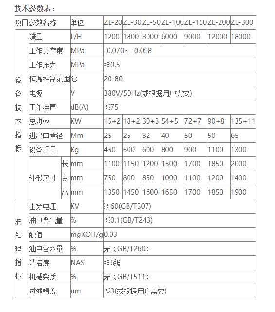 变压器油真空滤油机是怎样运作的？