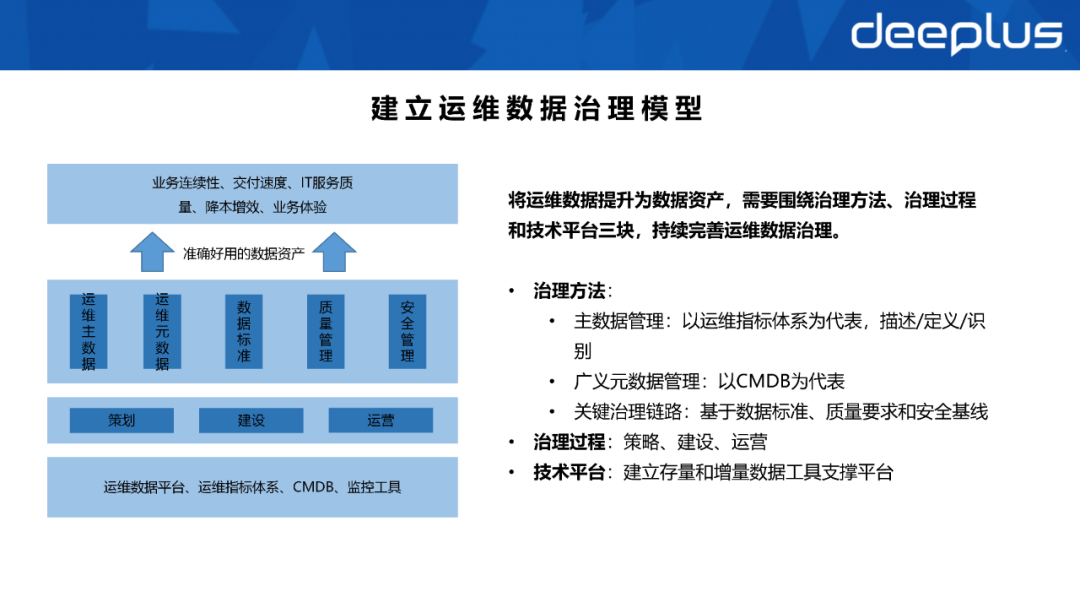 不会建数据资产系统的SRE，不是一名好运维