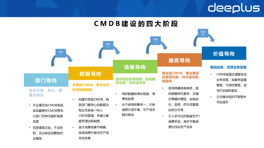 不会建数据资产系统的SRE，不是一名好运维