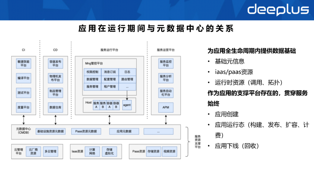 不会建数据资产系统的SRE，不是一名好运维