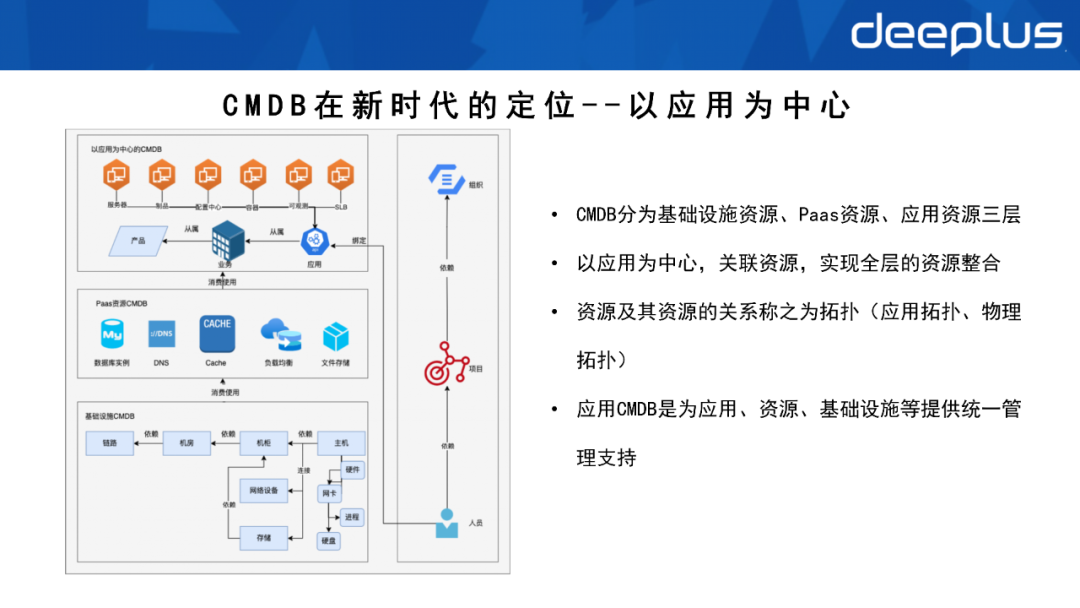 不会建数据资产系统的SRE，不是一名好运维