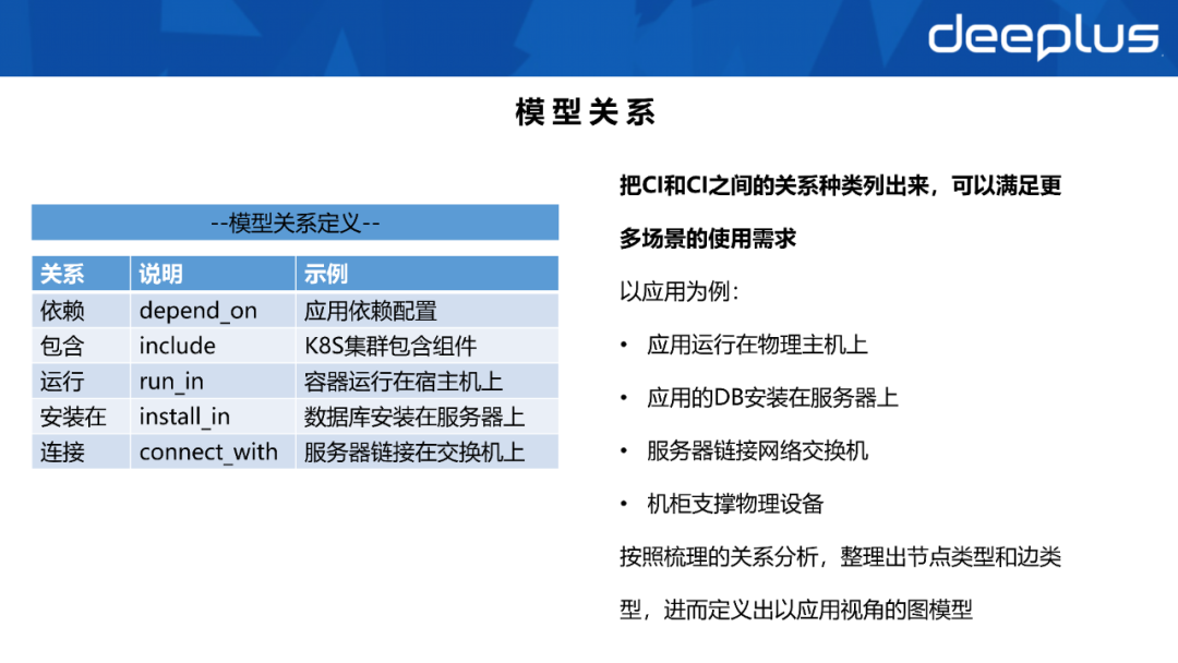 不会建数据资产系统的SRE，不是一名好运维