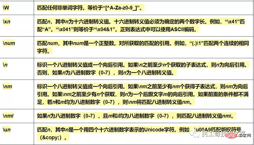 运维必备，正则表达式超全速查手册，赶忙珍藏！