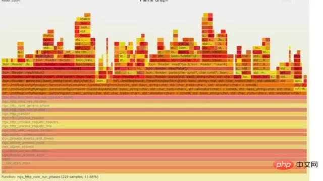 Linux 运维故障排查思绪，有这篇文章就够了~