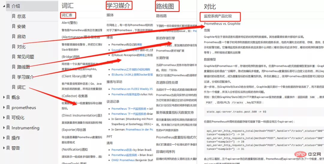 监控系统看这一篇就够了！Zabbix、Prometheus等常见监控教程