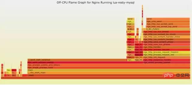 Linux 运维故障排查思绪，有这篇文章就够了~