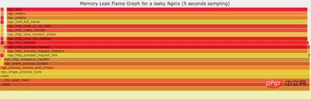 Linux 运维故障排查思绪，有这篇文章就够了~