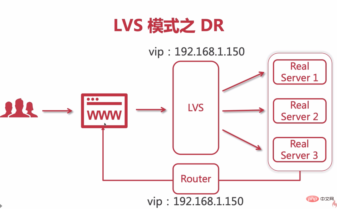 一张小图看尽 Nginx